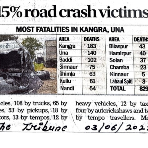 road safety Newspaper Cuttings